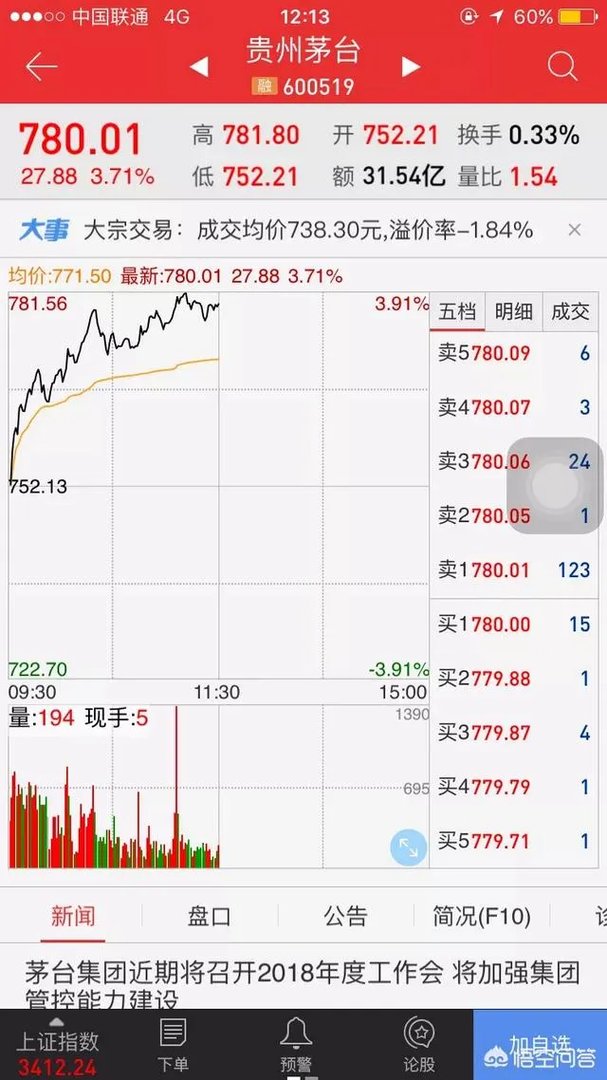 茅台的股价是超过800块吗？