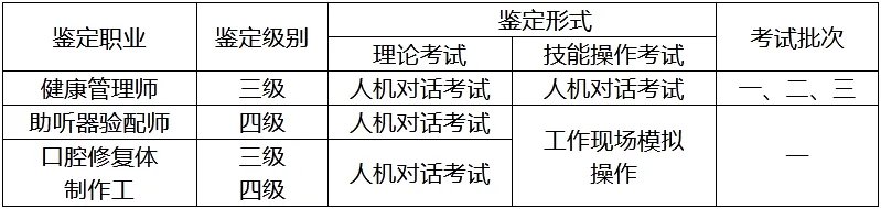 2020年卫生健康行业职业技能鉴定全国统一考试日期已确定!