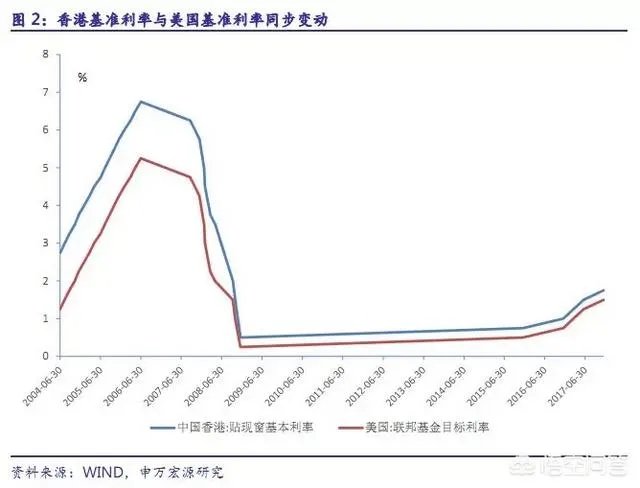 美元加息对港币的影响