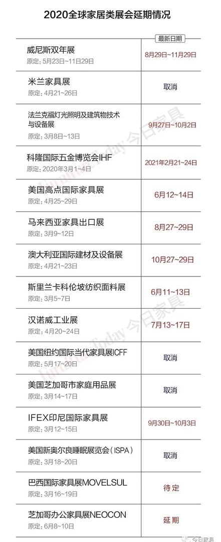2020中国及全球家居类展会最新开幕时间,来了!