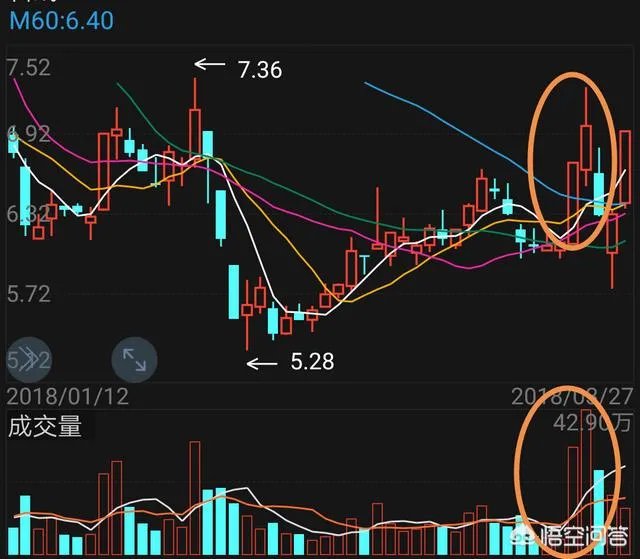 股市两天的大涨弥补上周五的损失了吗?