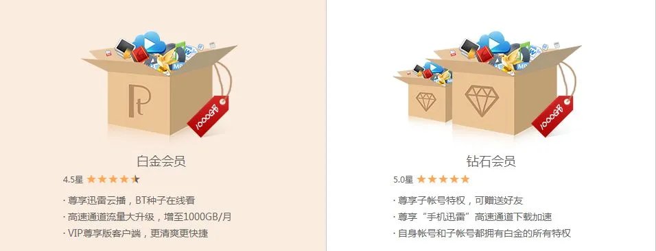 迅雷白金会员和钻石会员有什么区别