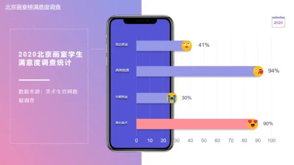 全北京知名的美术培训班前10名是哪些校区