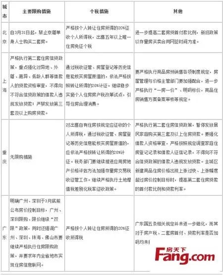 国五条细则的具体内容