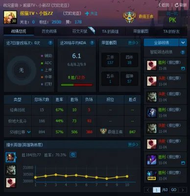 《英雄联盟LOL》熊猫TV12岁主播介绍 电一王者1000点