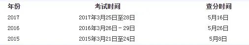 2018年3月江苏省计算机一级考试成绩查询入口