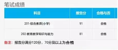 教师资格成绩查询2020|教资考试成绩查询入口时间