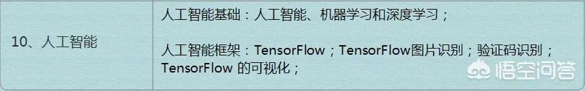 21岁自学python,如何制定学习计划?