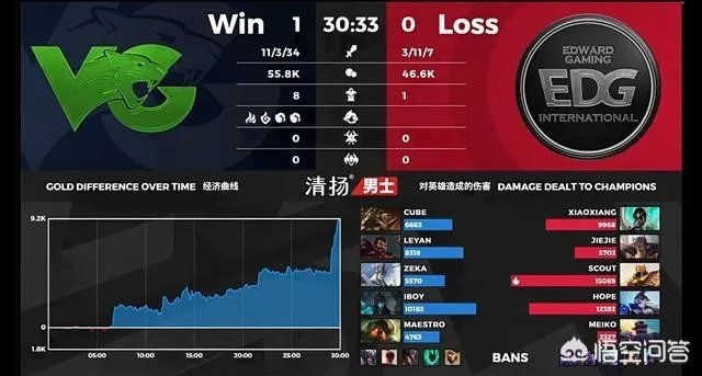 FPX轻取OMG,EDG险胜VG,他们还有机会晋级季后赛吗?