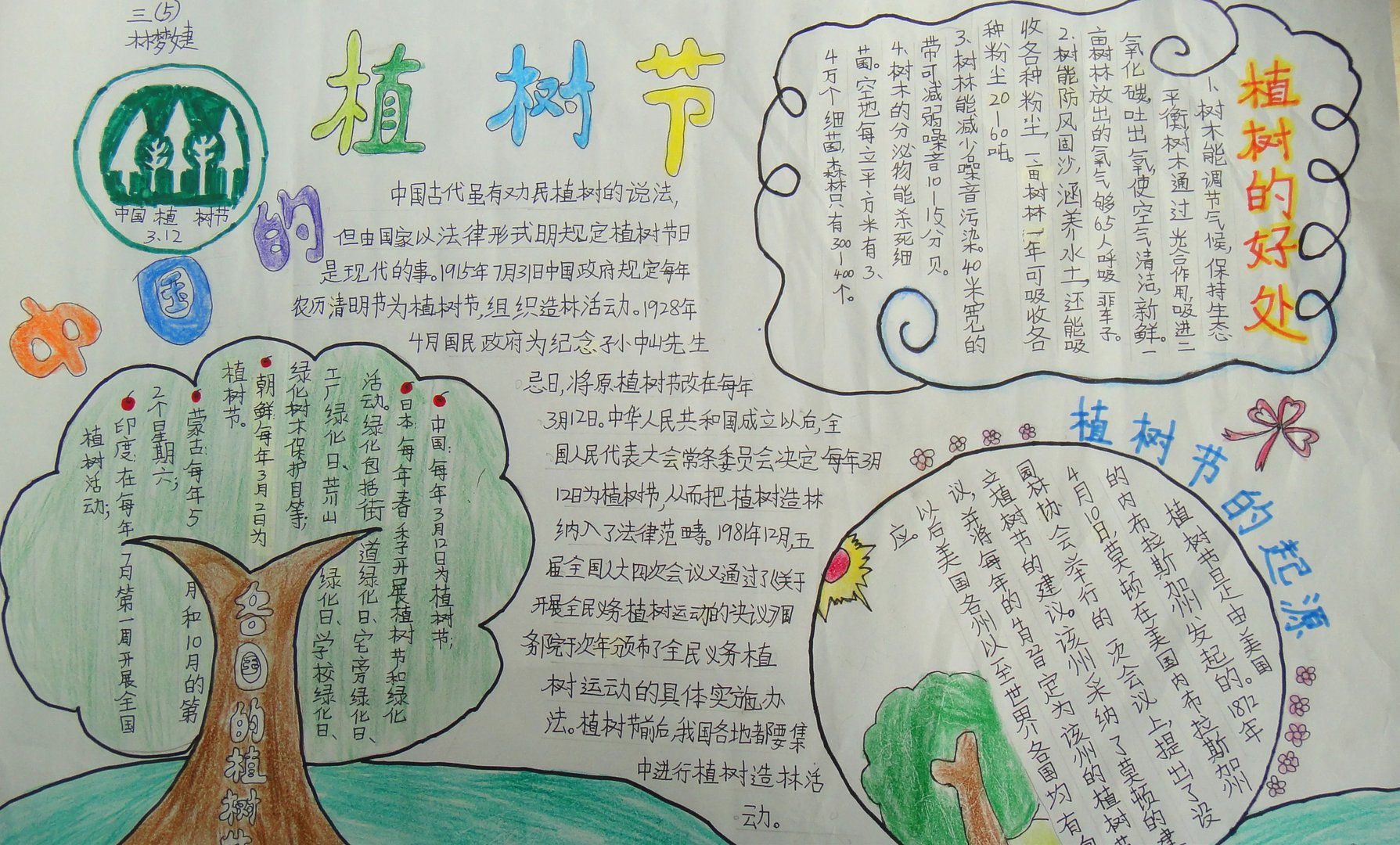 植树节手抄报简单又漂亮字少