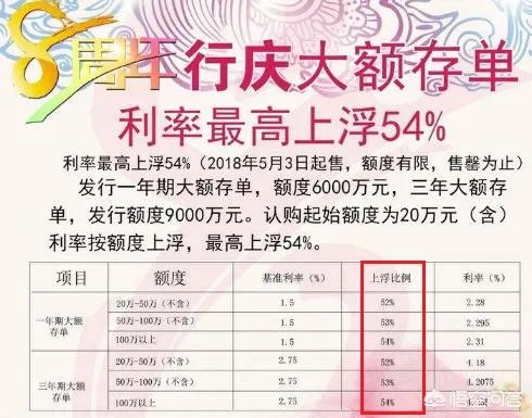 现在有哪些好的理财产品?