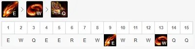 《LOL》10.1打野龙女攻略 符文天赋怎么点