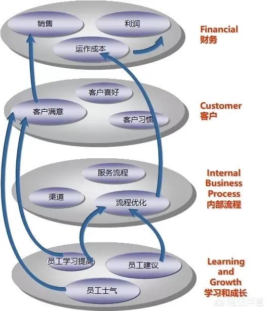 人力资源管理的大数据解决方案？