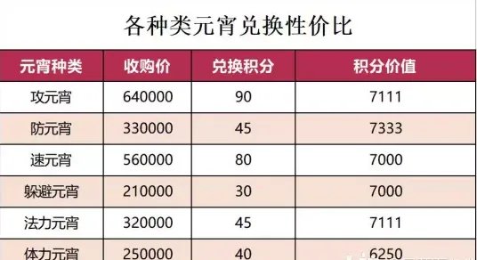 梦幻西游元宵节活动来临前准备攻略