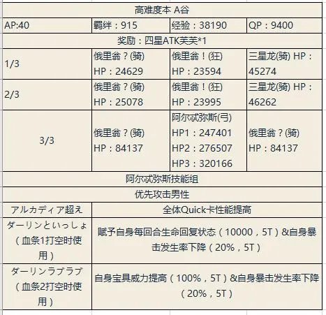 FGO泳装二期攻略大全 泳装二期材料掉落表