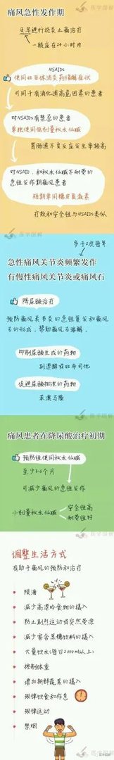 痛风