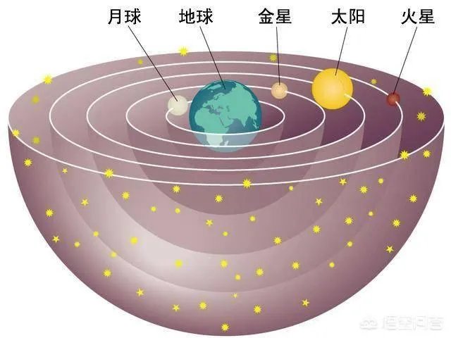 世界到底存在不存在时间？时间是不是人类自己创造的？