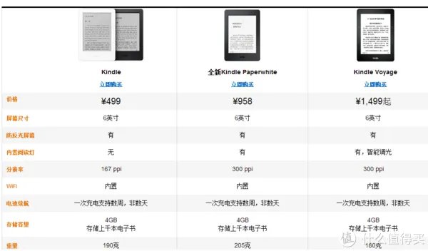 Kindle Paperwhite 2 使用及养护心得!