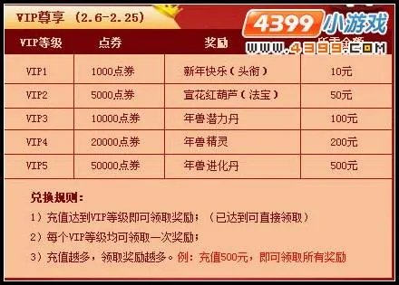 造梦西游3新年快乐头衔怎么合成?