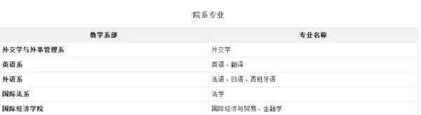 外交学院的就业情况怎么样?
