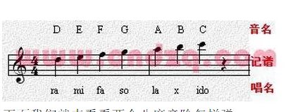 钢琴初学者基本教程