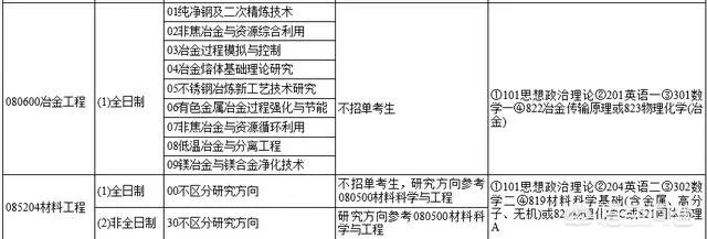 今年考研285,太原理工大学材料学院学硕能过线么?