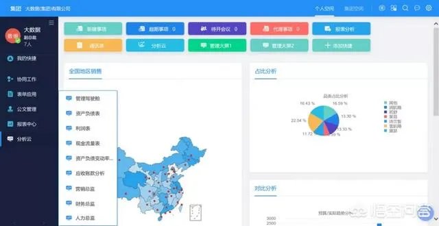 人力资源管理的大数据解决方案?