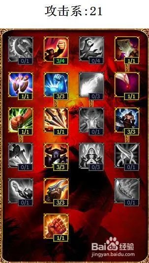 lol赏金猎人天赋加点图 lols4赏金猎人天赋加点