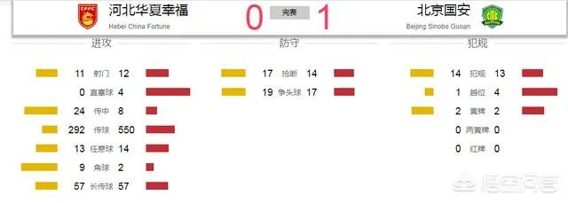 6连胜!中超第6轮,国安1-0华夏,豪取联赛6连胜,张玉宁制胜球,稳居第一,如何评价?