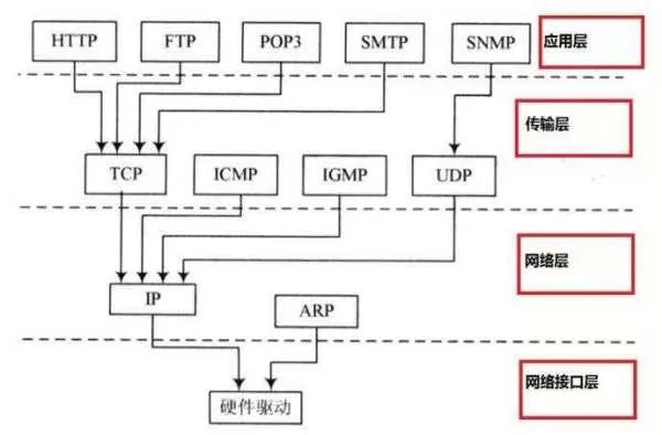 在windows下用C语言如何实现socket网络编程,需要用到哪些头文件或者库?