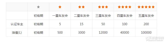 车友会验证