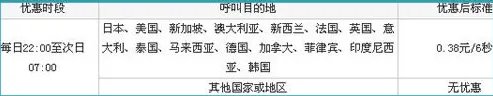 联通卡打国际长途加拨什么?