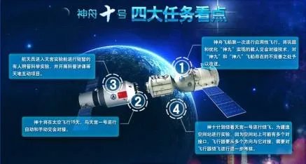 神十飞天 对中国有什么意义