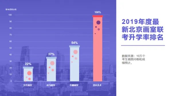 全北京知名的美术培训班前10名是哪些校区
