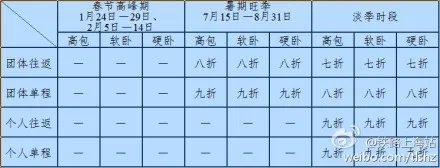 哪里有卖上海到香港火车票