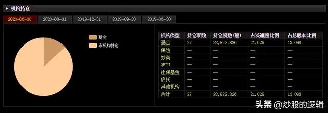 大牛股有哪些特征?熊市有没有大牛股?