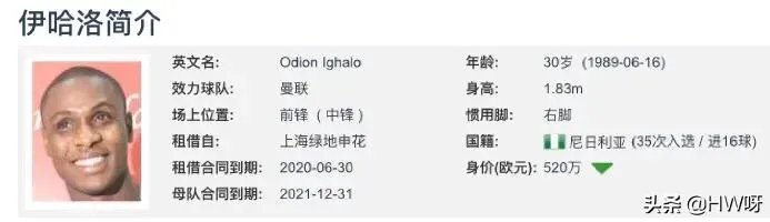 申花为伊哈洛标价2000万英镑，英超豪门曼联会买账吗？