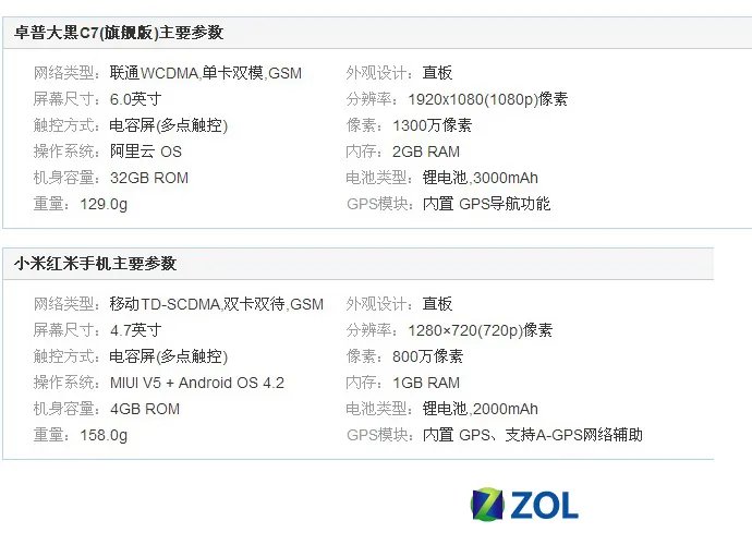 卓普手机怎么样？