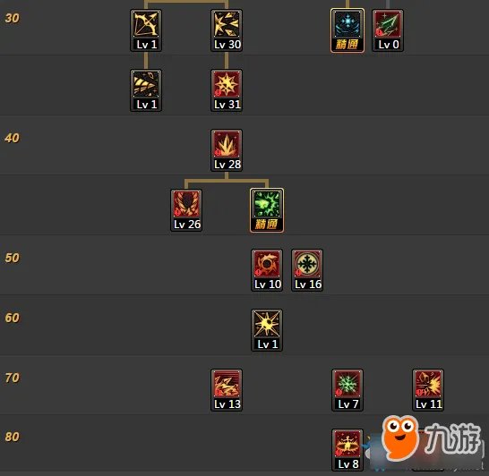 《DNF》95版本冰结师怎么加点 95版本冰结师刷图加点推荐