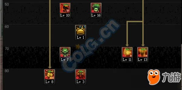 《DNF》917改版后混沌魔灵怎么加点 917改版后混沌魔灵加点推荐