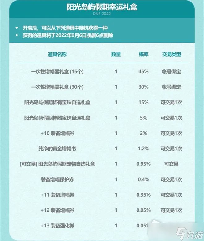 《DNF》2022年夏日套礼包多少钱 夏日套礼包价格一览