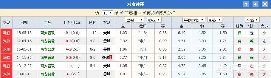 英超第20轮:南安普顿vs曼城,谁将取得最后的胜利?如何分析预测比分?