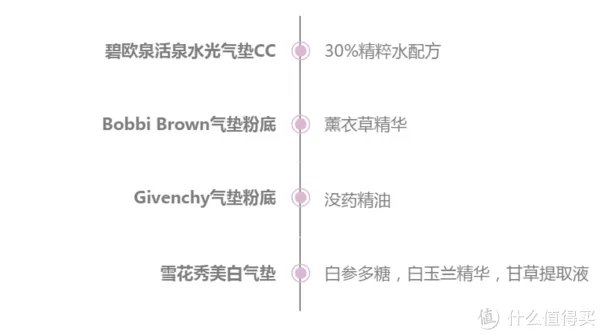 BB霜测评