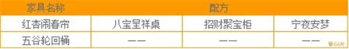 梦幻西游手游家具怎么合 全家具合成配方一览