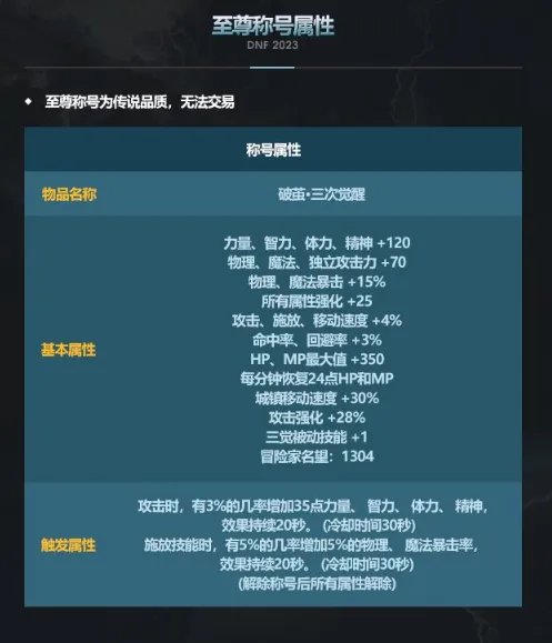dnf2023新春称号怎么样 2023新春称号属性介绍