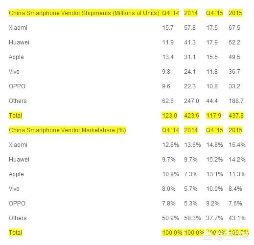 制造业税率从16%下调为13%,苹果下调了价格,为啥国内手机没有下调?
