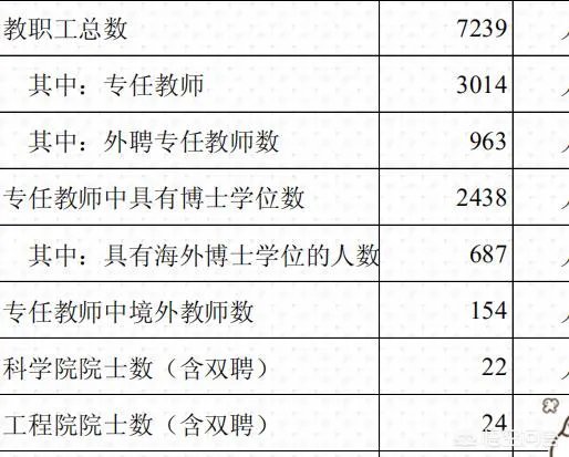 中山大学两院院士数量