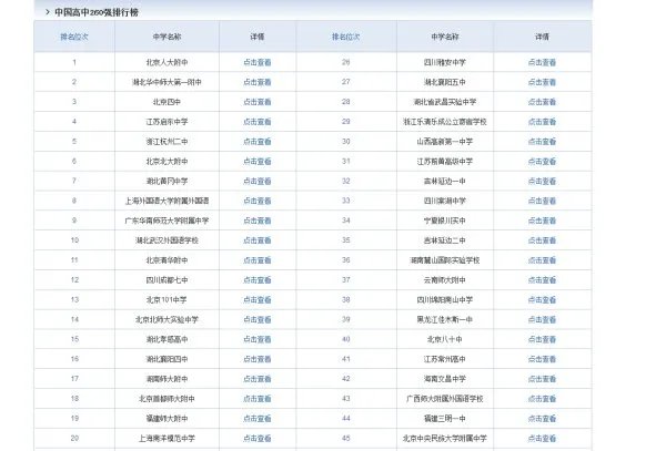 全国重点中学排名