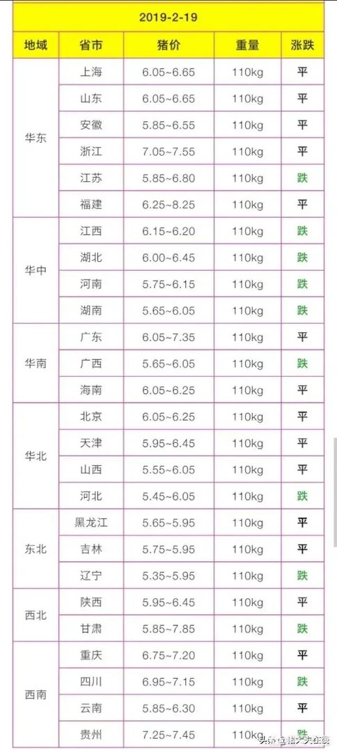 2月18日广西北海发生非洲猪瘟疫情,对猪价有什么影响?是否打击补栏信心?