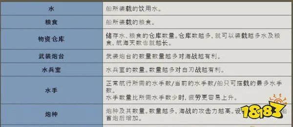 大航海时代4威力加强版HD舰船改装配置攻略